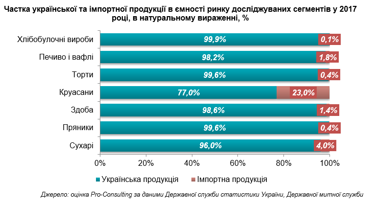 Классификация мучных кондитерских изделий схема